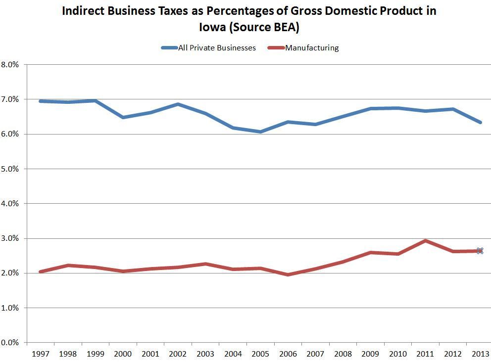  photo indirect business taxes_zpsbjig4ml1.jpg