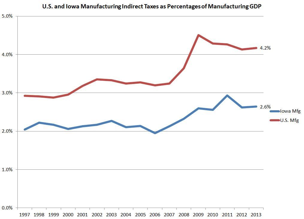  photo iowa and us mfg gdp_zpslcyffqr4.jpg