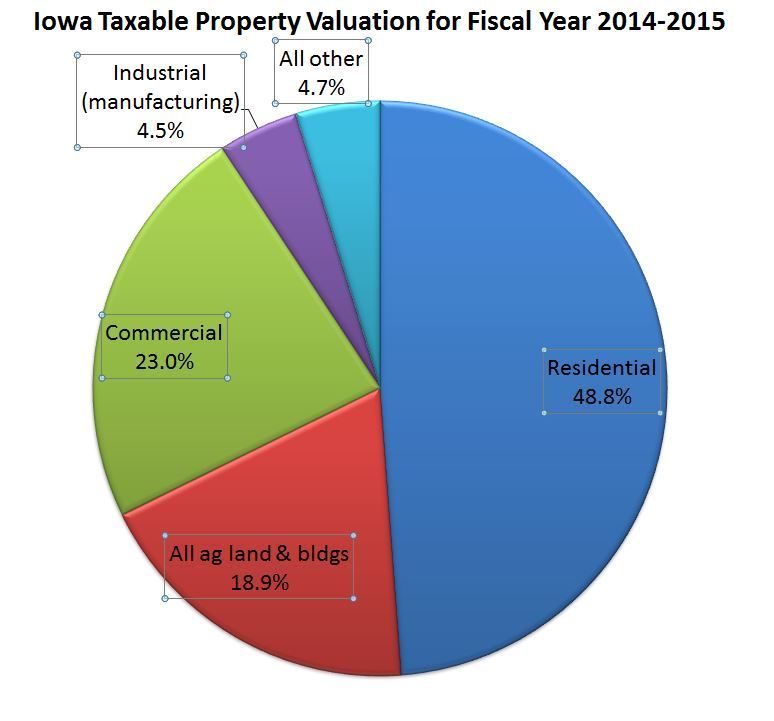  photo manufacturing property taxes_zpsfmxxxg2t.jpg