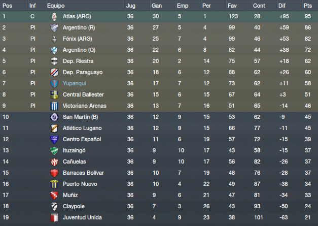 posiciones-3.png