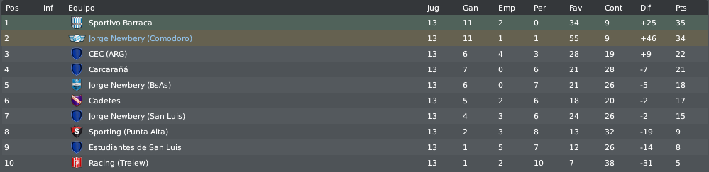 posiciones-15.png?t=1300052651