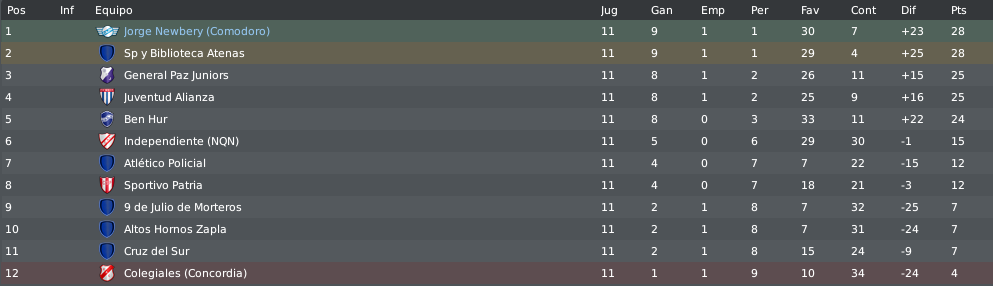 posiciones-25.png?t=1300929749
