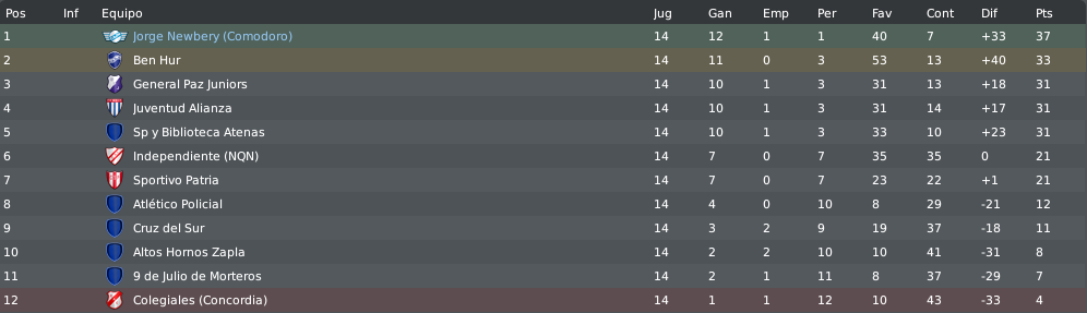 posiciones-27.png?t=1300937286