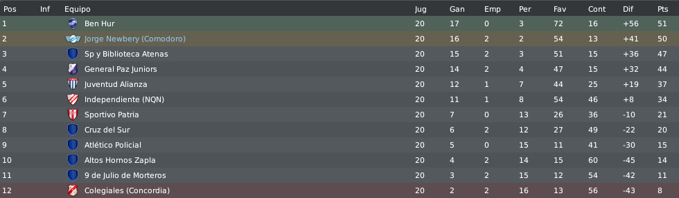 posiciones-31.png?t=1301000788