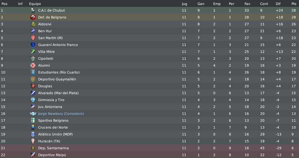 posiciones-35.png?t=1301108312