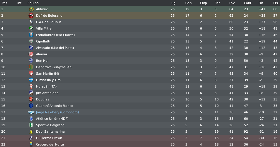 posiciones-38.png?t=1301195911