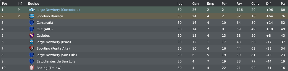 torneoarg.png?t=1300574516